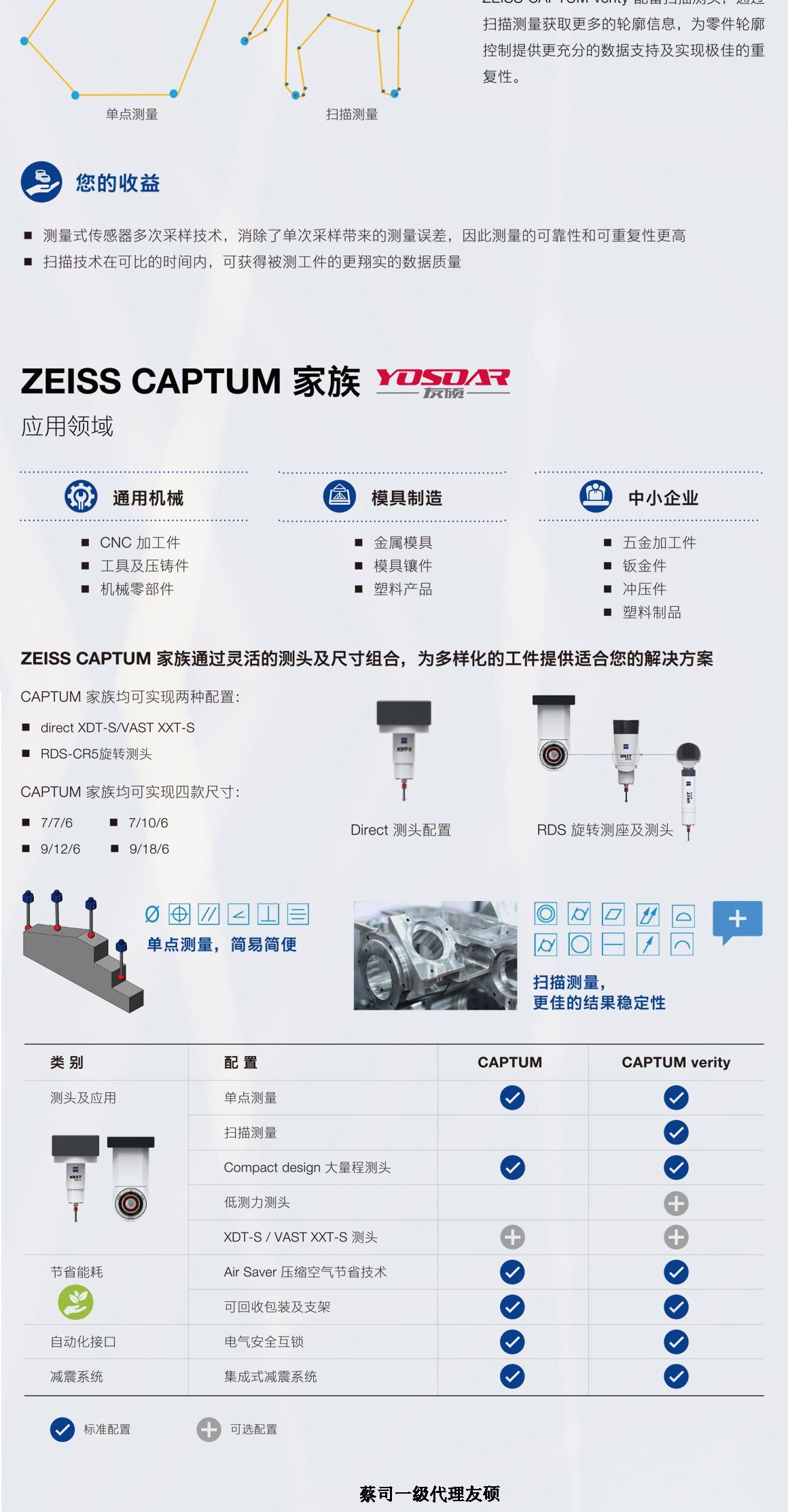 朔州蔡司三坐标CAPTUM