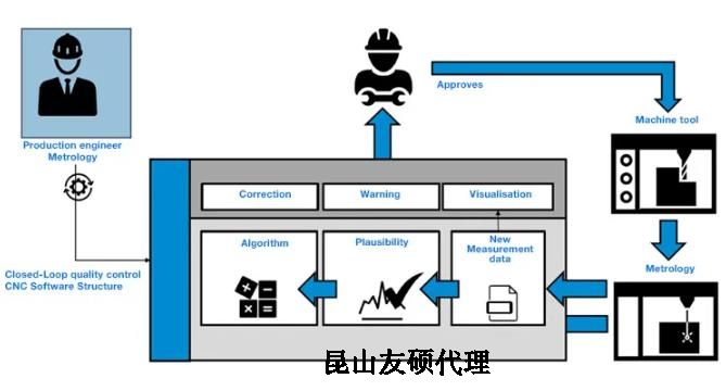 朔州蔡司朔州三坐标测量机